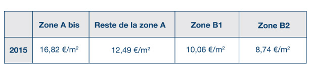 Zone Pinel 2015